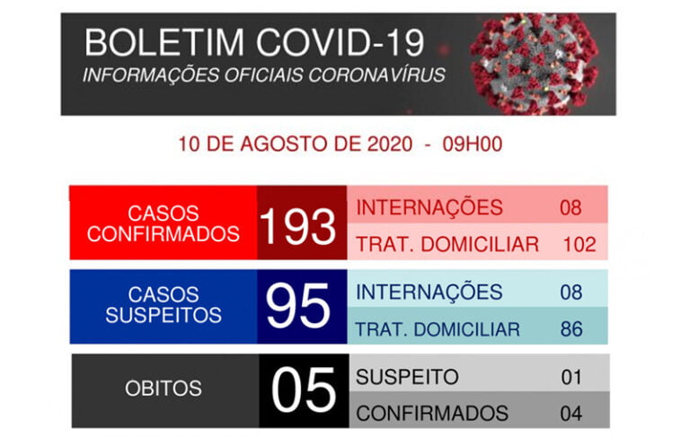 PANDEMIA – MAIS UM ÓBITO NA REGIÃO