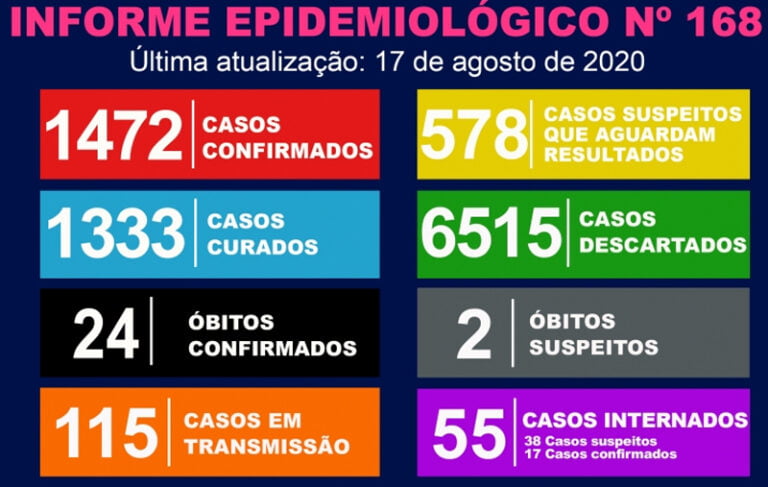 Covid 19 – MAIS ÓBITO EM INVESTIGAÇÃO