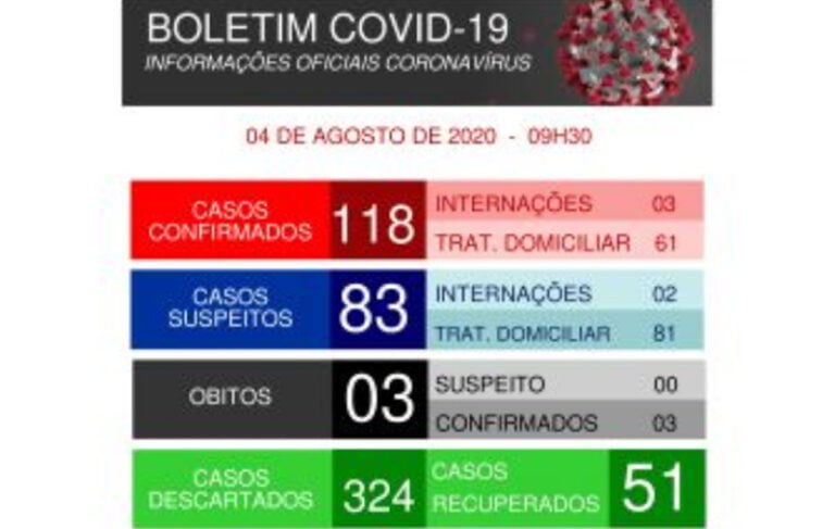 Preocupação – PREFEITURA ALERTA PARA FASE DE ACELERAÇÃO DA DOENÇA