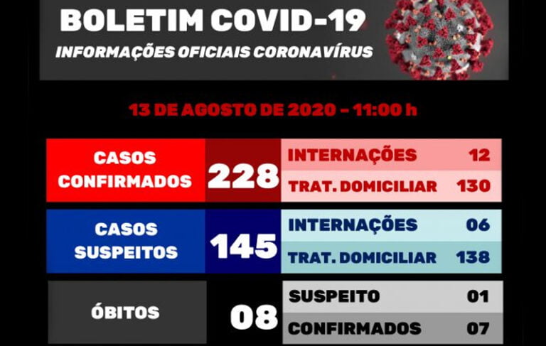 Covid 19 –  DUAS MORTES CONFIRMADAS E UMA SUSPEITA