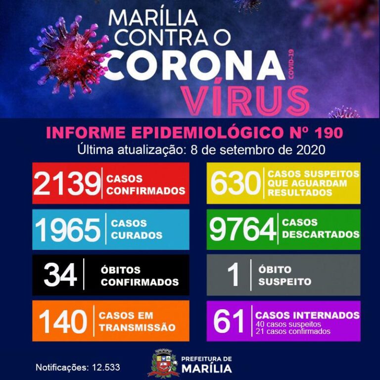 Covid 19 – MAIS UMA MORTE EM MARÍLIA