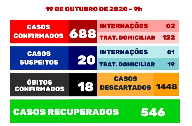Covid 19 – MAIS UMA MORTE EM GARÇA