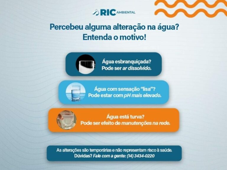 RIC Ambiental realiza conscientização sobre causas de alterações no aspecto da água
