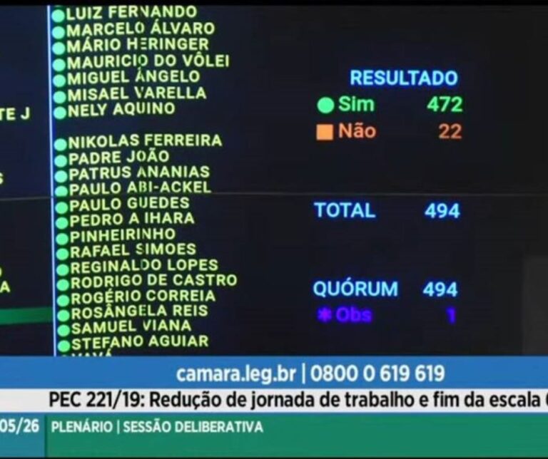 Fim da escala 6×1 avança na Câmara: Entenda como vai funcionar a transição e o impacto no seu bolso